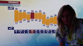 Wpadka Polsat News  prognoza pogody z 607 [upl. by Nwahsek]