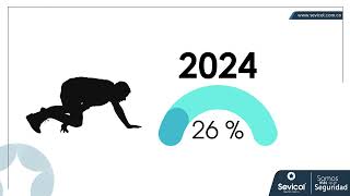 Estadistas de accidentalidad Sevicol LTDA [upl. by Akimad]