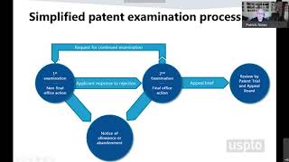 Understanding the patent examination process [upl. by Anayeek819]