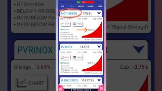 Intraday Stock Signals 05082024 [upl. by Eahsed]