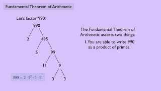 Abstract Algebra 1 Fundamental Theorem of Arithmetic [upl. by Gemina]