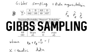 Gibbs Sampling and Data Augmentation w R Code  ABO Blood Typing Example [upl. by Fiedler460]