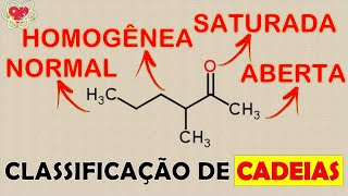 CLASSIFICAÇÃO DAS CADEIAS CARBÔNICAS [upl. by Yelhs73]