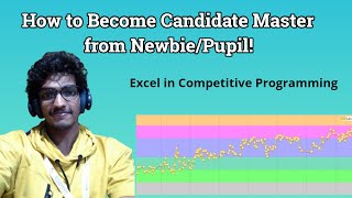 How to Become Candidate Master On Codeforces ft Mayank Pugalia [upl. by Noj4]