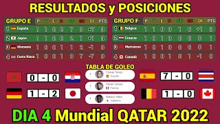 RESULTADOS y TABLA DE POSICIONES HOY Mundial QATAR 2022 Dia 4 [upl. by Ohce]