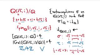 Basics of Galois Theory Part 3 Examples continued [upl. by Yelda]