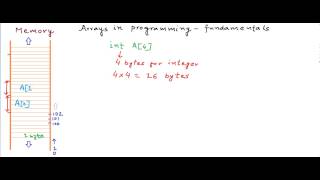 Arrays in programming  fundamentals [upl. by Awe]