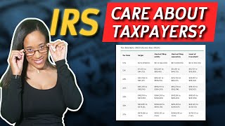 How 2023 Tax Brackets Work  Explained For Beginners  Inflation Does the IRS Care [upl. by Namruht854]