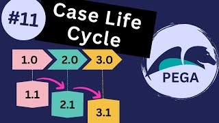 Pega 87 Tutorial Hotel Booking Application 11  Case Life Cycle [upl. by Adiam]