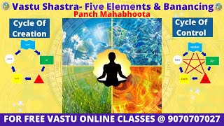 Vastu Shastra Balancing of Five Elements By per Colours of Zones VastuShastra [upl. by Jarl]