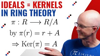 Natural Projection Homomorphisms Have Kernels That Are Easy to Find [upl. by Frayda704]