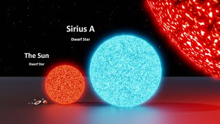 Universe Size Comparison  3d Animation Comparison  Stars Real Scale Comparison [upl. by Mcgrody]