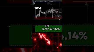 Master Crypto Trading Skills [upl. by Worrell]