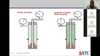 IADC Wellsharp Supervisor Level  Part3 [upl. by Enelehs]