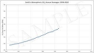 Sample Keeling Curve Animated Graph [upl. by Assirolc]