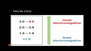 Covalent compounds and their properties chem 9 chapter 4 [upl. by Deanne306]