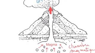 Le volcanisme intraplaque de quotpoint chaudquot [upl. by Diraf30]