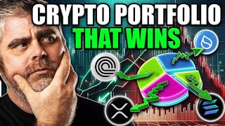 How to Allocate a 15x CRYPTO Portfolio Best Explanation on YouTube [upl. by Waly]