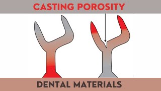 Types of Casting Porosity [upl. by Ycaj]