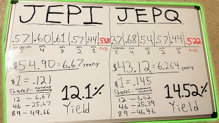 JEPI vs JEPQ breakdown Which ETF is better [upl. by Nine]