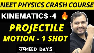 How To Solve Any Projectile Motion Problem The Toolbox Method [upl. by Germaine]