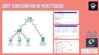 SMTP Simulation In Packettracer  Networking Academy  smtp  flowcontrol  simulation  tcp [upl. by Ait]