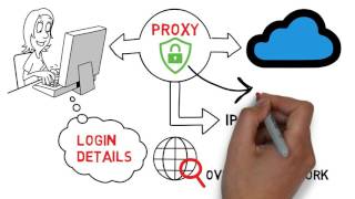 Proxy vs VPN vs DNS [upl. by Isyed]