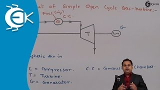 What Is Brayton Cycle  Gas Power Cycles  Thermodynamics [upl. by Aowda]