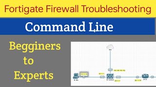 Day 17  Fortigate Firewall Troubleshooting for beginners  Command Line [upl. by Hadihahs]