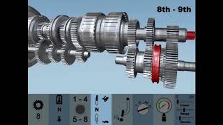 Case IH training video  Case IH MXU transmission clutch animations [upl. by Alpheus]