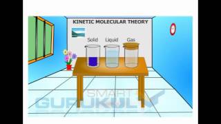 The Kinetic Molecular Theory [upl. by Wolfgang795]