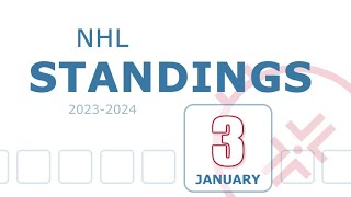 NHL Standings Today  Scores January 3 2024  Schedule [upl. by Lraep595]