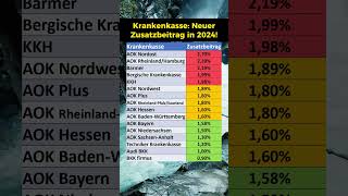 Krankenkassen So hoch ist der Zusatzbeitrag [upl. by Bradney]