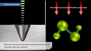 LASERTEC quotPrinciple of Femtosecond Laserquot [upl. by Shargel]