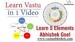 Learn Vastu in 1 Video  Magic of 5 Elements in Vastu Shastra  Abhishek Goel  Advance Vastu Course [upl. by Eetsirhc]