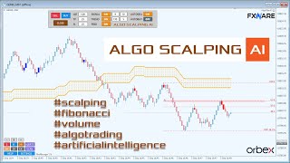 ALGO FIBO  premiera nowego systemu dla Traderów Scalping Fibonacciego FOREX BITCOIN [upl. by Nonnahsal875]