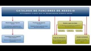 Usando Confluence para documentar Procesos y Requerimientos Parte II [upl. by Feinleib]