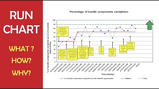 RUN CHART  Simple amp Powerful data display for improvement [upl. by Rosanne]