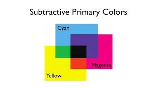 STEM Experiment Subtractive Color Theory [upl. by Lucinda501]