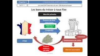 Le marché financier et son rôle économique  programme BTS deuxième année [upl. by Engamrahc303]