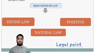 classifications of law  Divine law Natural law  positive law by waseem lashari [upl. by Calida656]