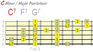 Using Minor amp Major Pentatonic Together Effectively [upl. by Marybella518]