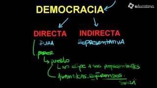 Democracia Directa y Democracia Indirecta [upl. by Littman]