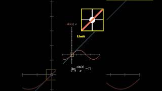 sinc function Graph maths ytshorts geometry manim [upl. by Morez]