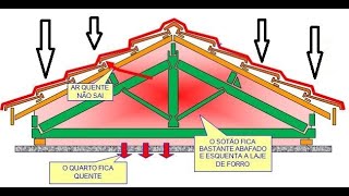 Eliminando calor do forro de casa [upl. by Radferd]