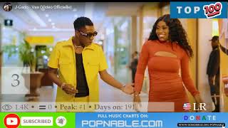 LIBERIA TOP 75 SONGS 2023  LIBERIA MUSIC CHART POPNABLE 🇱🇷 [upl. by Llevol523]