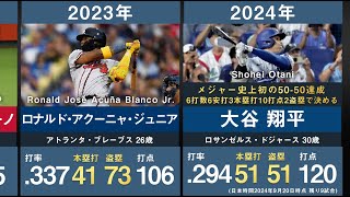 【速報 大谷翔平5050メジャー史上初達成】歴代メジャー40本塁打40盗塁達成した選手をまとめてみた【大リーグ カンセコ ボンズ ソリアーノ ロドリゲス アクーニャ・ジュニア】 [upl. by Melburn59]