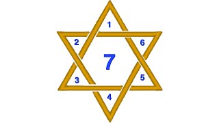 The Truth behind the Star of David [upl. by Boulanger]