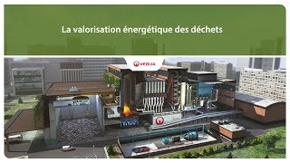 La valorisation énergétique des déchets  Veolia [upl. by Airetnohs]