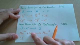 Concepto de reacción redox oxidaciónreducción o de transferencia de electrones [upl. by Ayarahs]